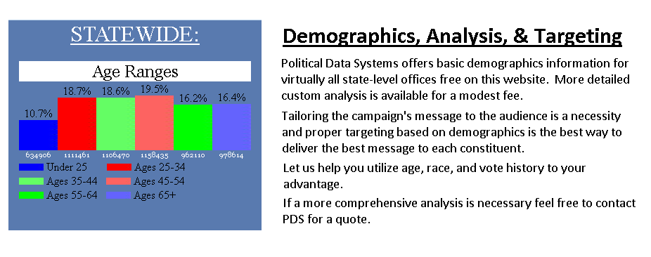 Demographics